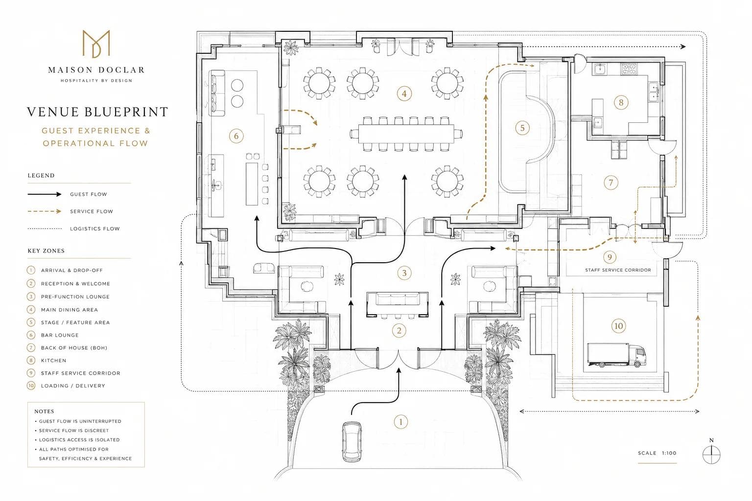 Venue guest-flow blueprint illustrating the natural flow of an evening